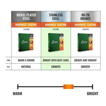 Elixir 14207 45-135 Light Medium NANOWEB