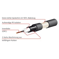 MOGAMI GIT0500BL