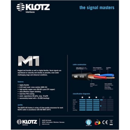 KLOTZ M1FS1K0200