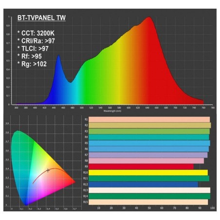 Briteq BT-TVPANEL T W