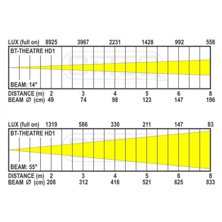 Briteq BT-THEATRE HD2