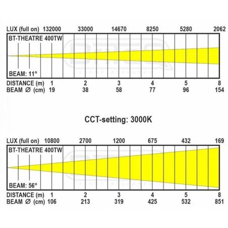 Briteq BT-THEATRE 400TW