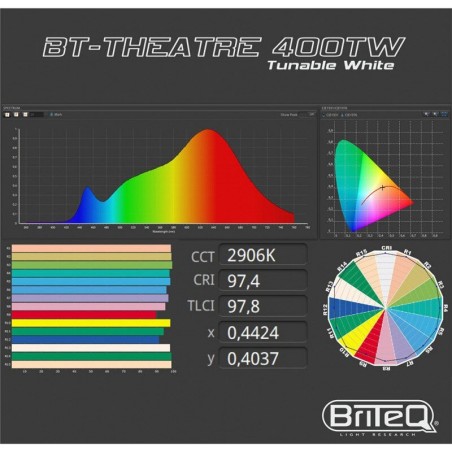 Briteq BT-THEATRE 400TW