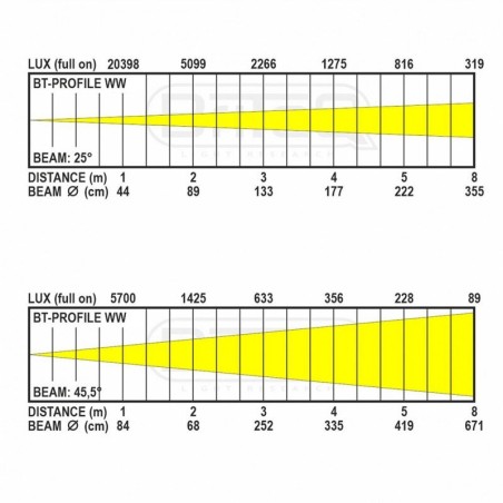 Briteq BT-PROFILE WW