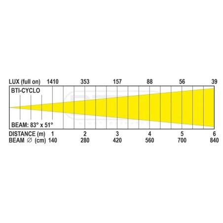 Briteq BTI-CYCLO