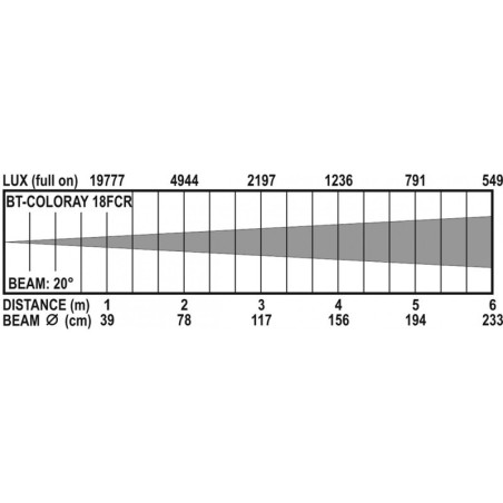 Briteq BT-COLORAY 18FCR