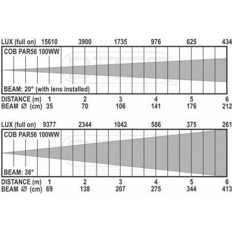 Briteq COB PAR56-S