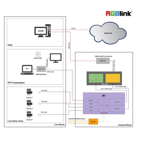 RGBlink M1-HDMI