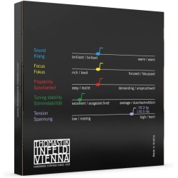 Thomastik Infeld BC31 Medium