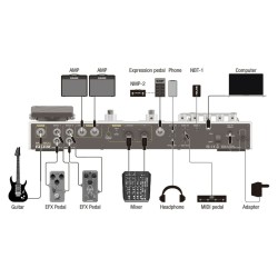 Nux mg-50li wh pedaliera modeler per chitarra