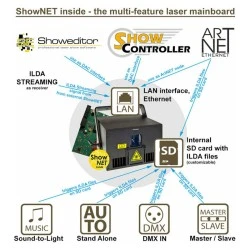 Pl-30.000rgb mk3 with shownet - LAS-PL-30.000RGB-SN