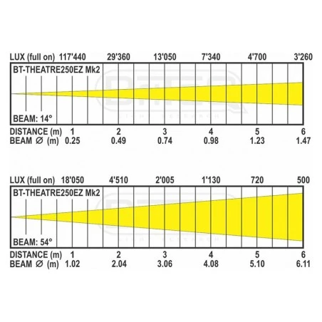 BriteQ BT-THEATRE 250EZ MK3