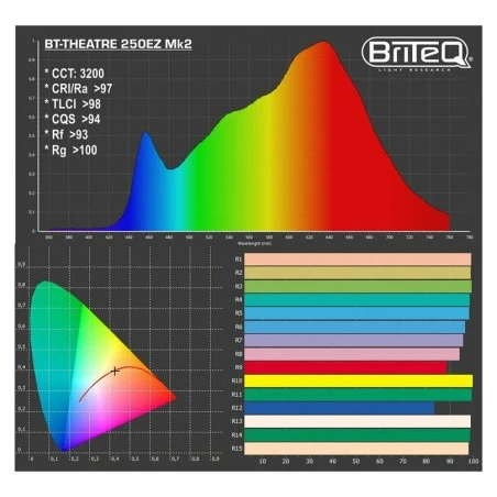 BriteQ BT-THEATRE 250EZ MK3