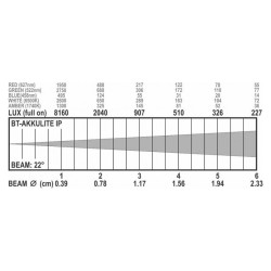 BriteQ BT-AKKULITE IP