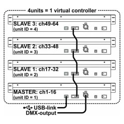 JB Systems SCM-1