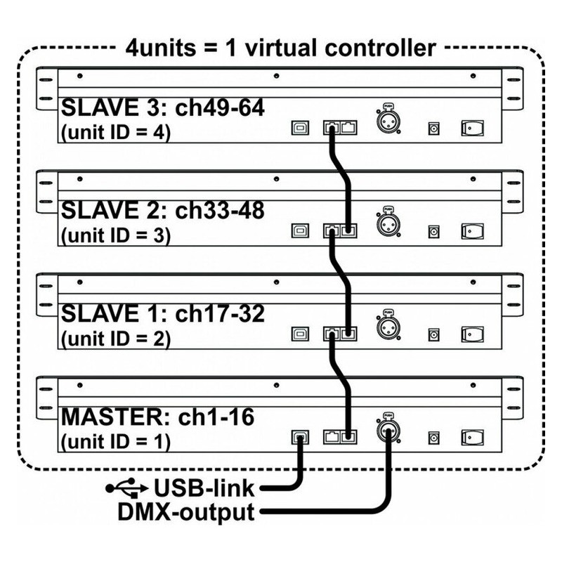 JB Systems SCM-1