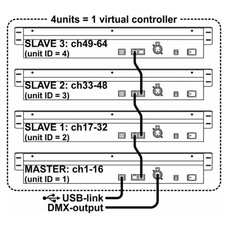JB Systems SCM-1