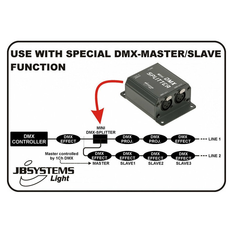 JB Systems MINI DMX-SPLITTER