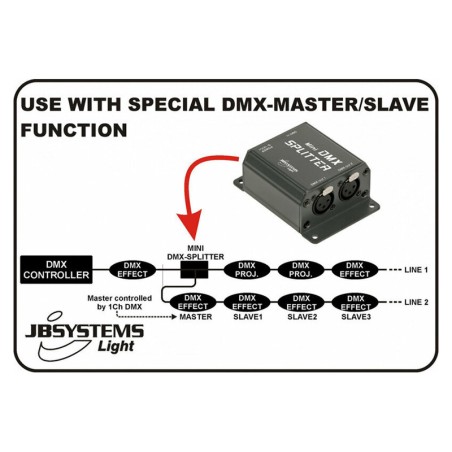 JB Systems MINI DMX-SPLITTER