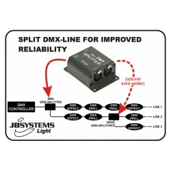 JB Systems MINI DMX-SPLITTER