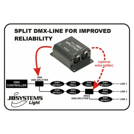 JB Systems MINI DMX-SPLITTER