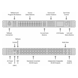 Blackmagic Design ATEM 2 M/E Constellation HD