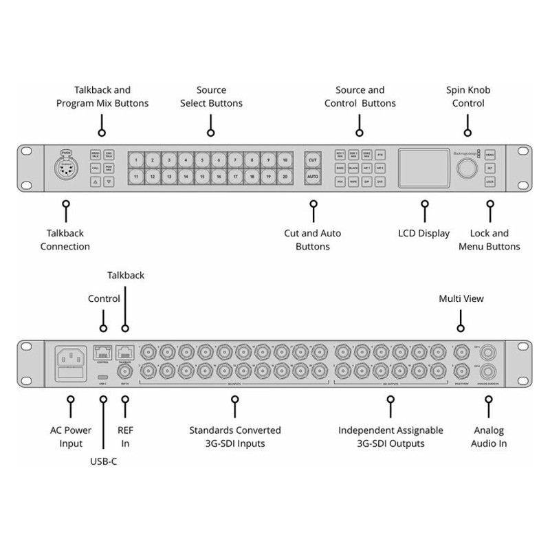 Blackmagic Design ATEM 2 M/E Constellation HD