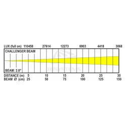 JB Systems CHALLENGER BEAM