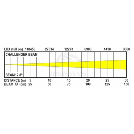 JB Systems CHALLENGER BEAM