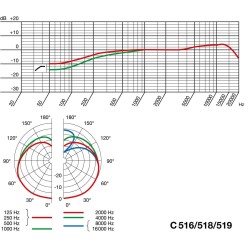 AKG C519-M