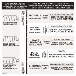 D'Addario EXL157 Baritone Medium 14-68